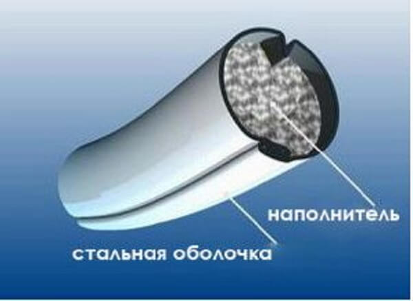 Проволока порошковая