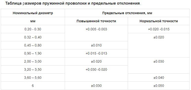 Проволока пружинная