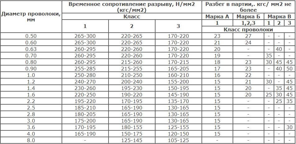 Проволока пружинная